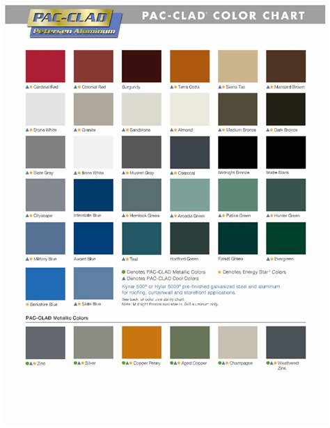 house metal roof color|residential steel roofing colors.